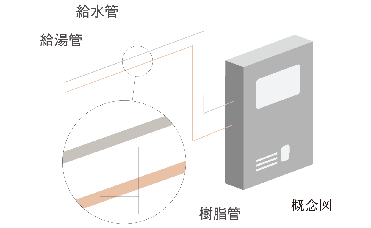 安全で耐久性の高い樹脂管材の給水給湯管